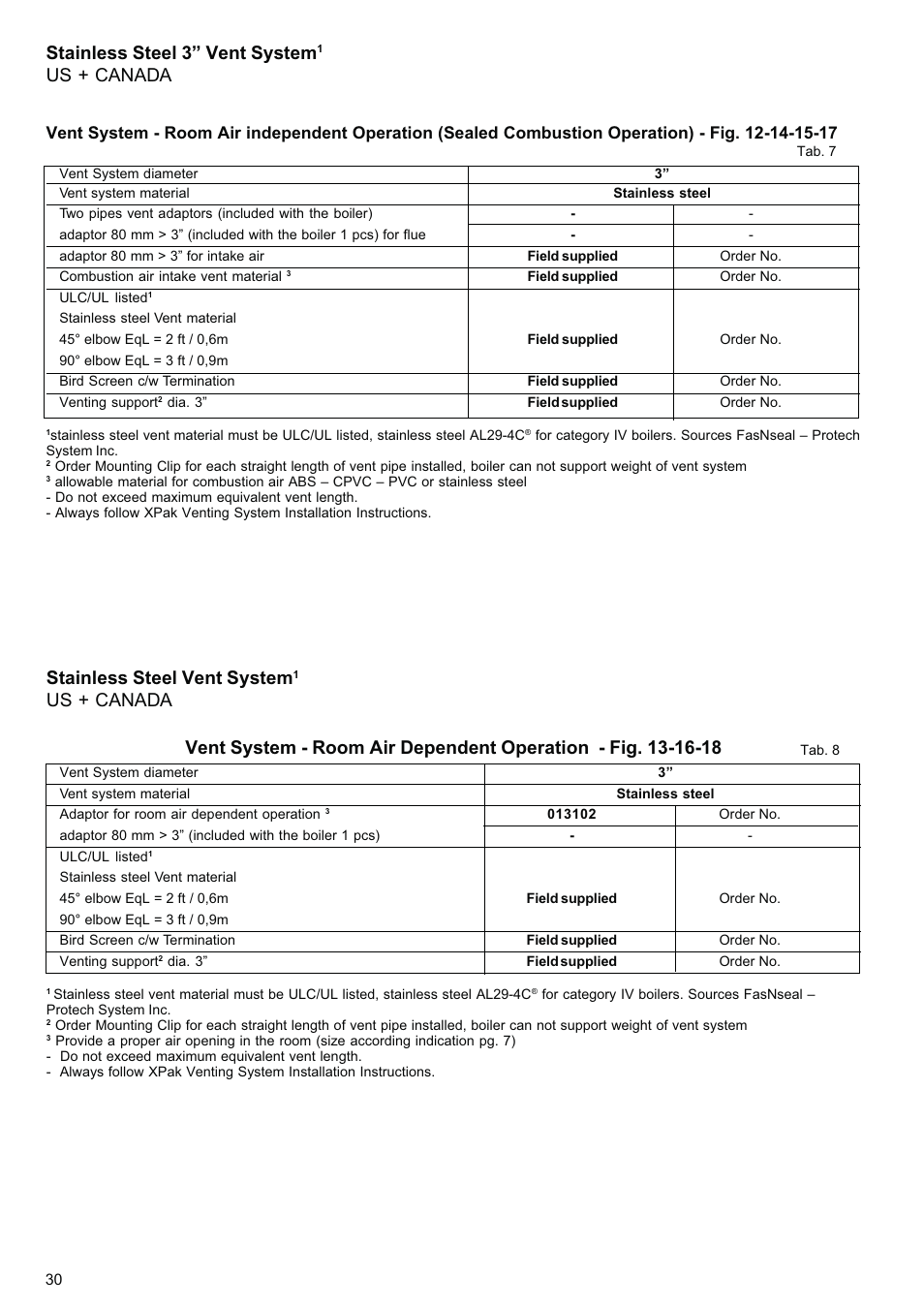 Stainless steel 3” vent system, Us + canada, Stainless steel vent system | Raypak XPAK 85 User Manual | Page 30 / 68