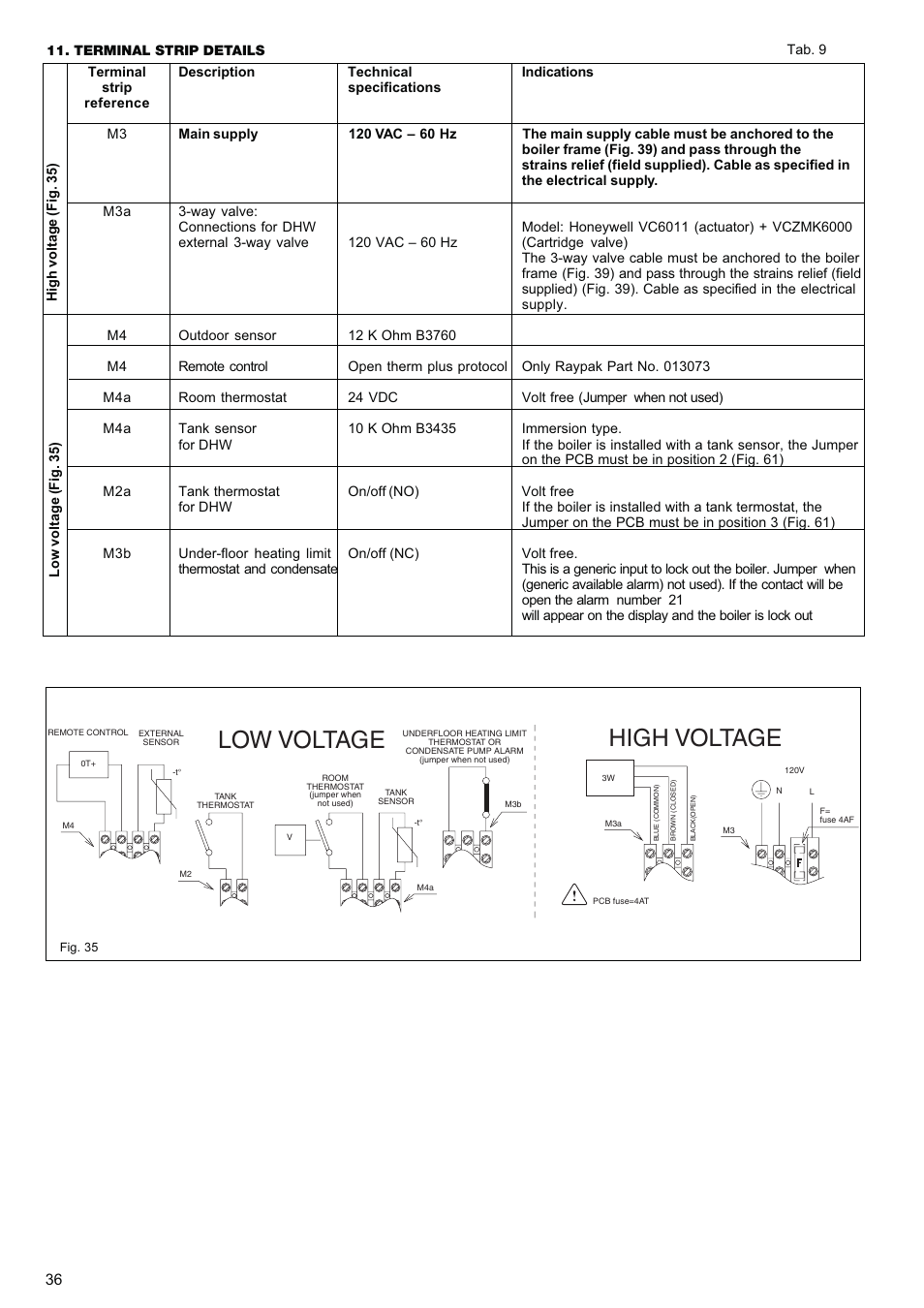 Low voltage high voltage | Raypak XPAK 85 User Manual | Page 36 / 68