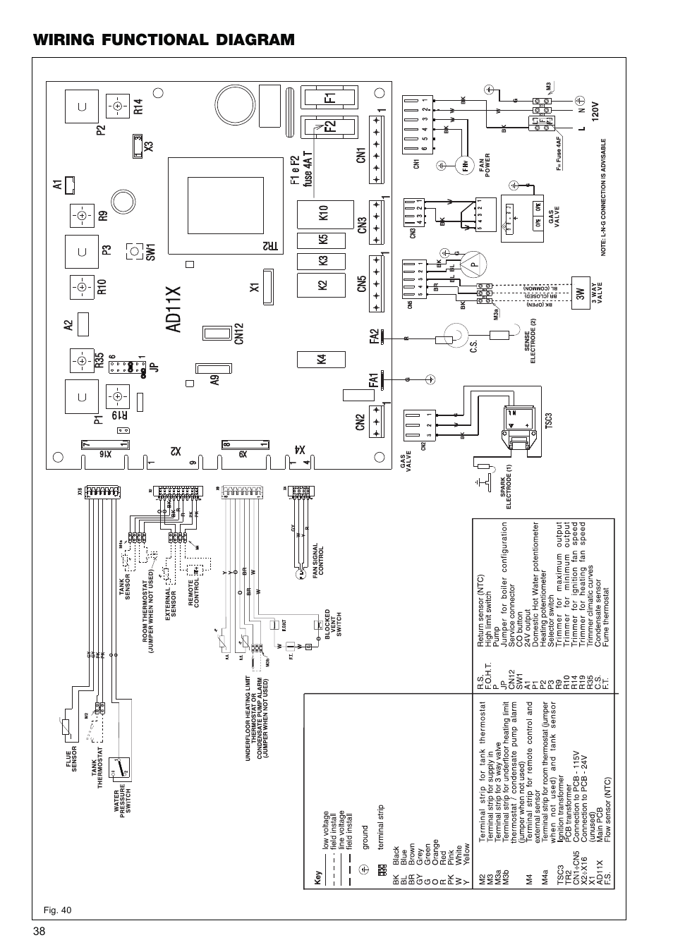 Wiring functional diagram | Raypak XPAK 85 User Manual | Page 38 / 68