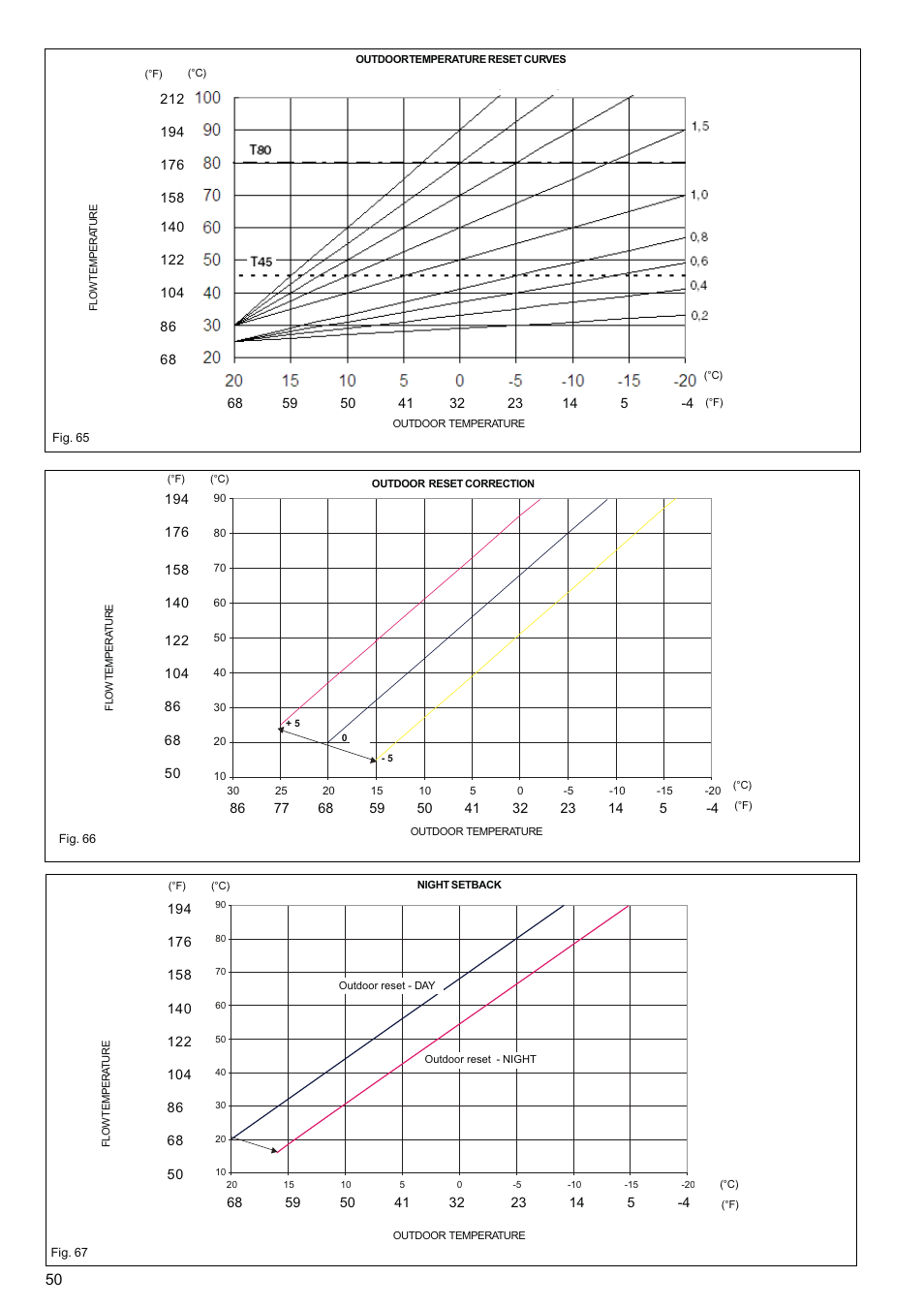 Raypak XPAK 85 User Manual | Page 50 / 68