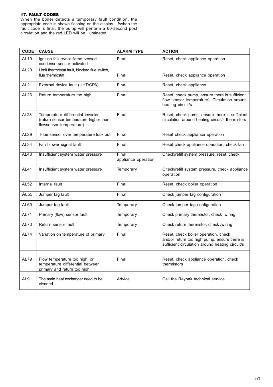 Raypak XPAK 85 User Manual | Page 51 / 68