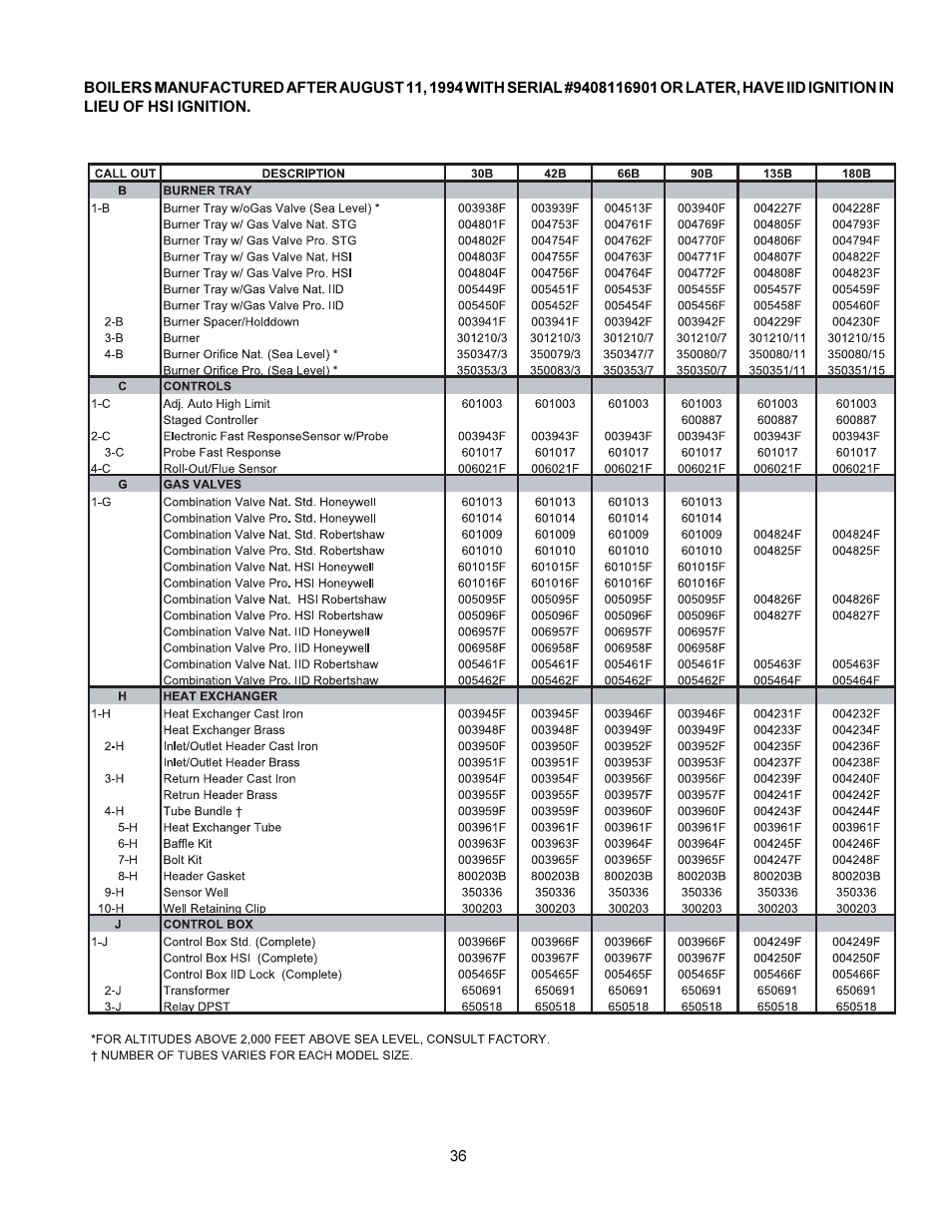 Raypak 0180B User Manual | Page 36 / 38