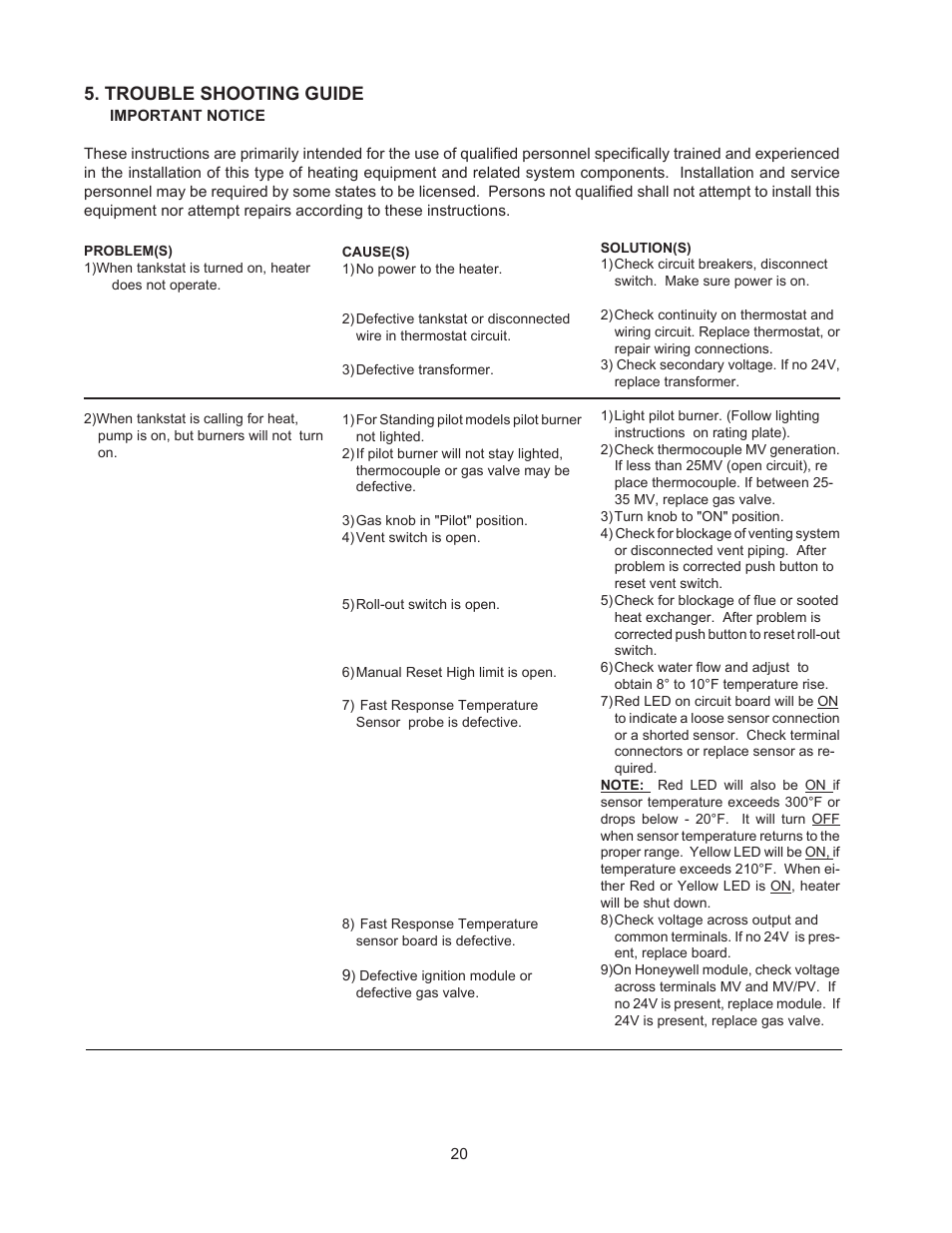 Trouble shooting guide | Raypak 135A User Manual | Page 20 / 28