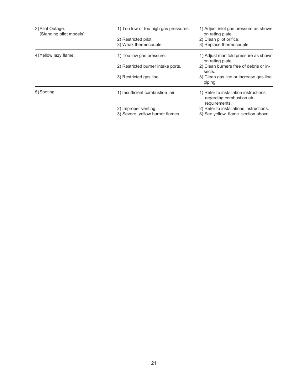 Raypak 135A User Manual | Page 21 / 28