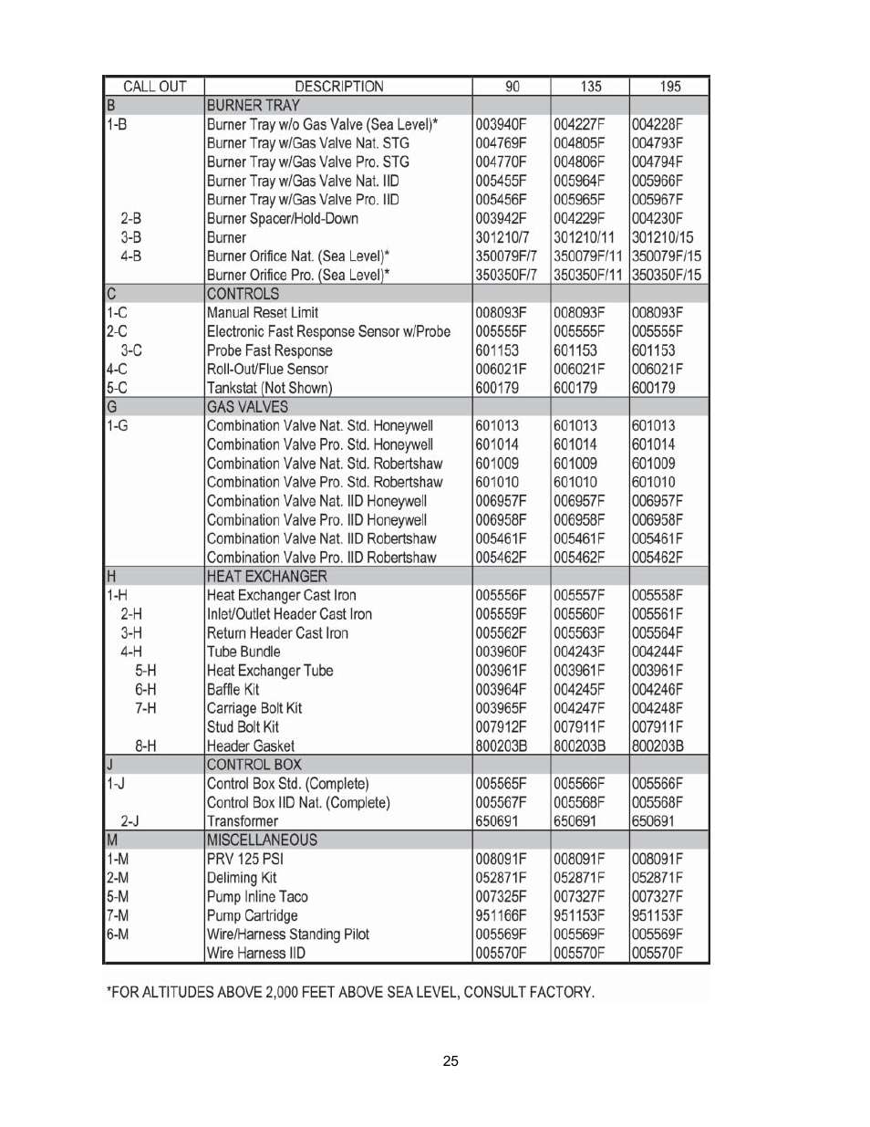 Raypak 135A User Manual | Page 25 / 28