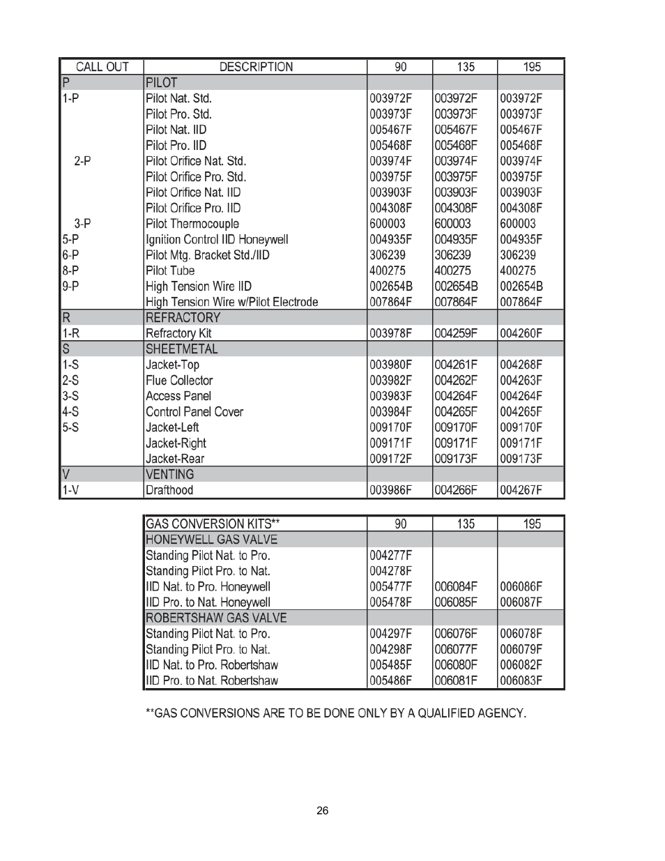 Raypak 135A User Manual | Page 26 / 28