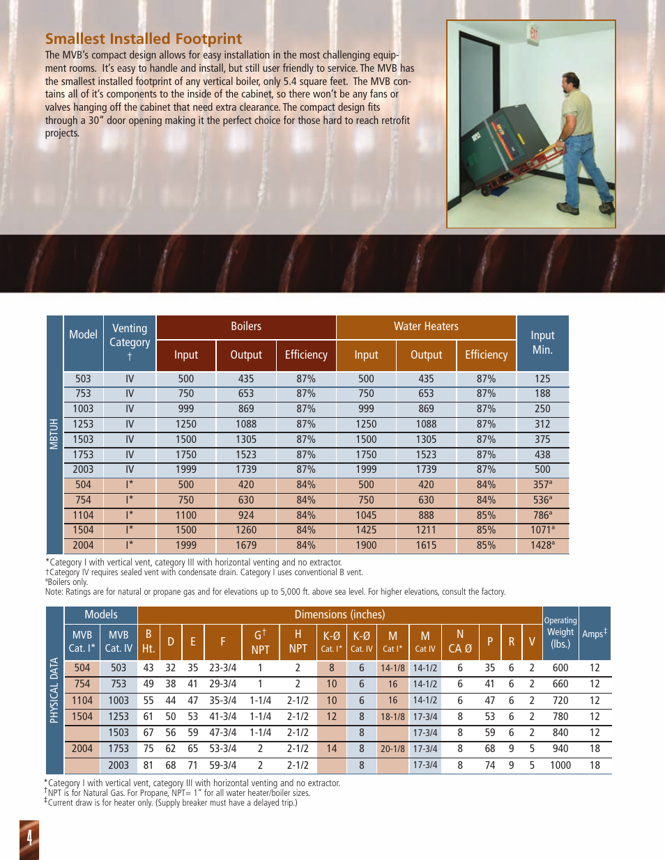 Smallest installed footprint | Raypak MVB 504 User Manual | Page 4 / 8