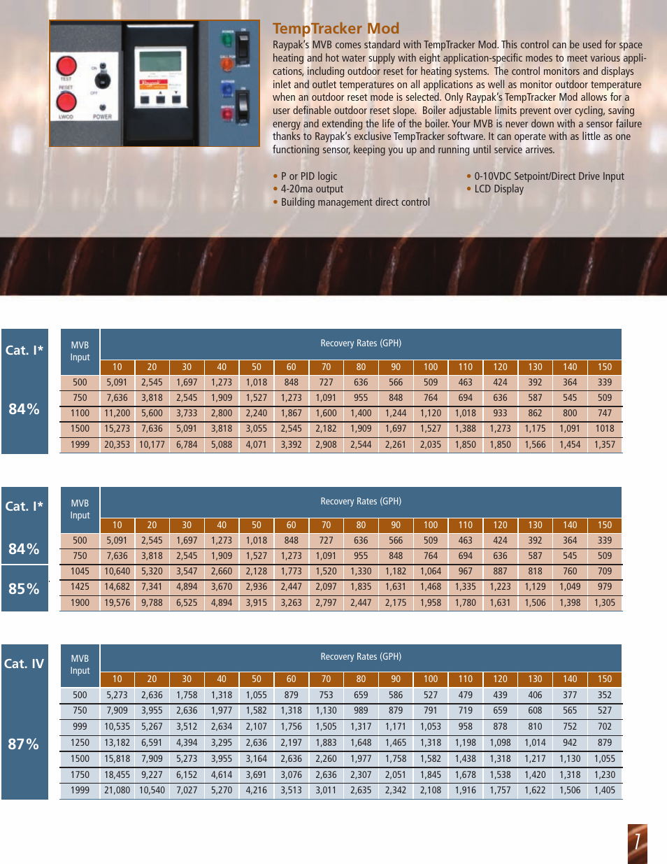 Temptracker mod, Cat. i, Cat. iv | Raypak MVB 504 User Manual | Page 7 / 8