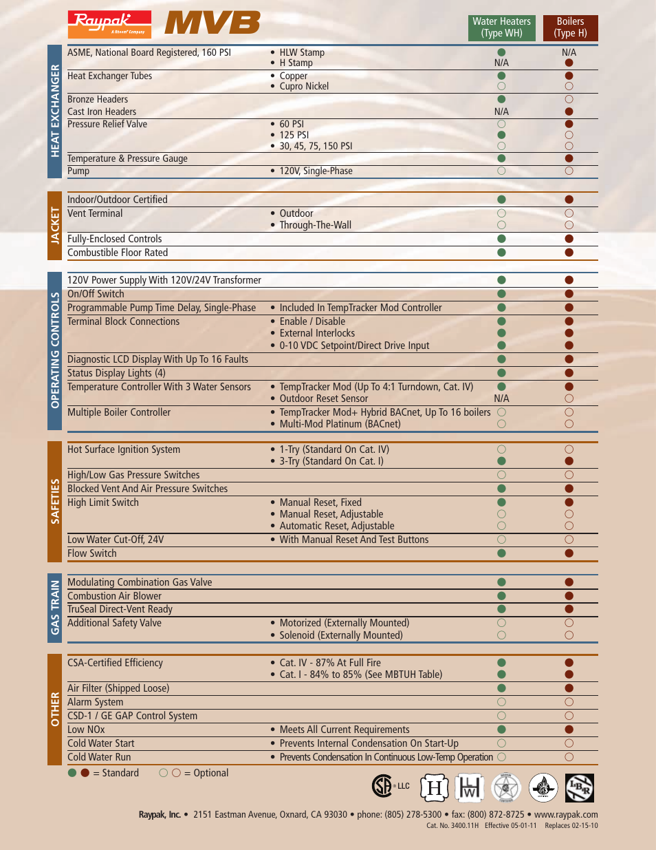 Raypak MVB 504 User Manual | Page 8 / 8