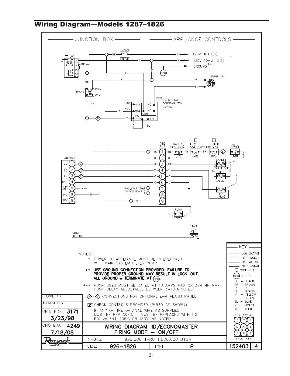 Wiring diagram—models 2, Wiring diagram—models 2100–2500 | Raypak RAYTHERM P-926 User Manual | Page 21 / 36