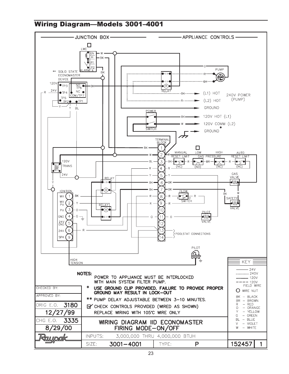 Servicing, General location of controls, Temperature control | Pressure switch, Pressure switch adjustment | Raypak RAYTHERM P-926 User Manual | Page 23 / 36