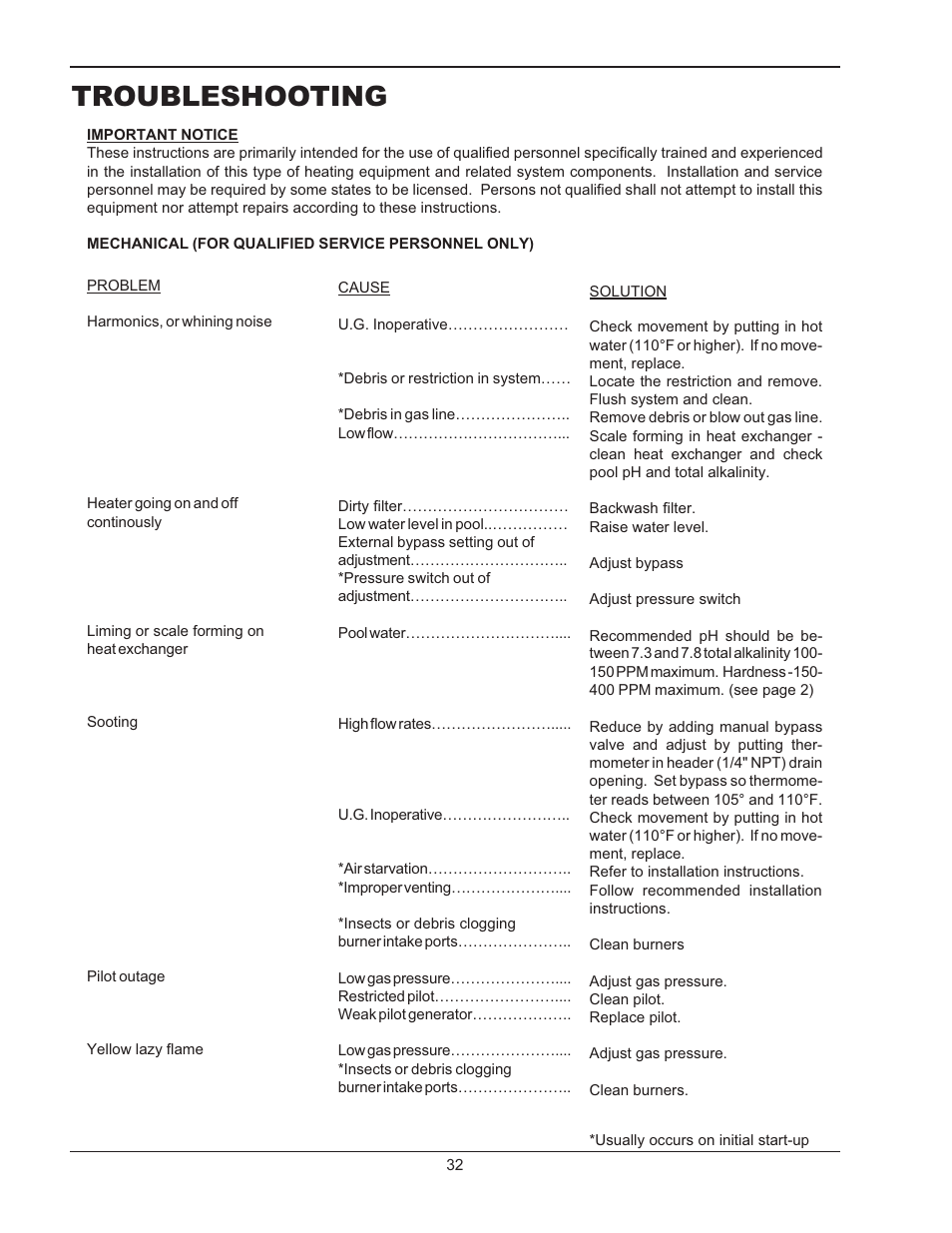 Troubleshooting | Raypak RAYTHERM P-926 User Manual | Page 32 / 36