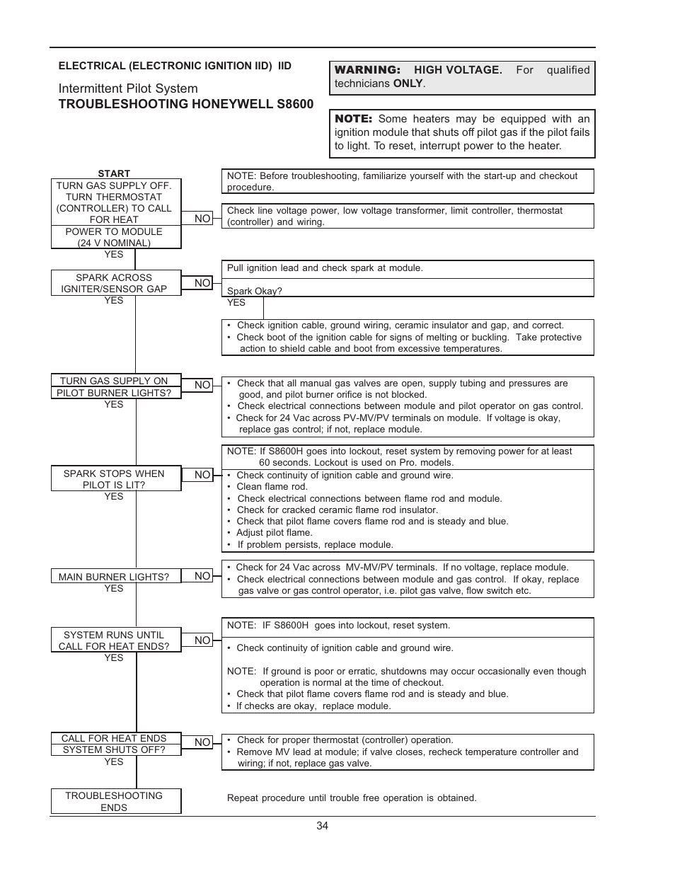 Raypak RAYTHERM P-926 User Manual | Page 34 / 36