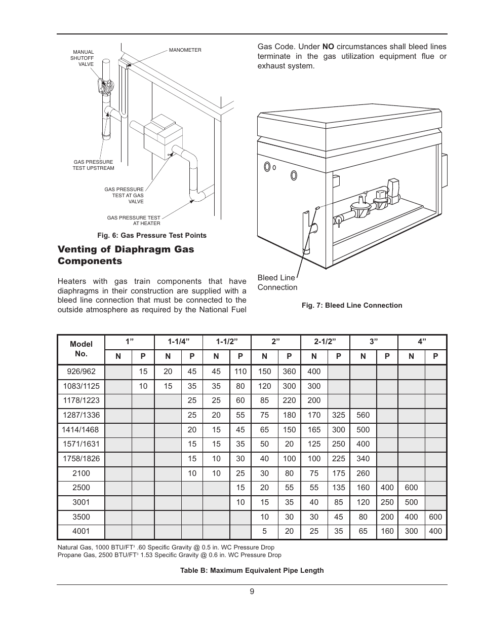 Venting of diaphragm gas components | Raypak RAYTHERM P-926 User Manual | Page 9 / 36