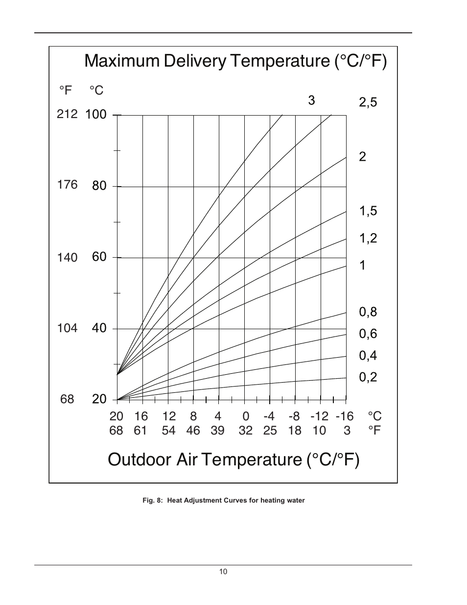 Raypak XPAK 120 User Manual | Page 10 / 12