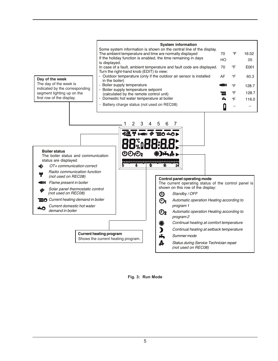 Raypak XPAK 120 User Manual | Page 5 / 12