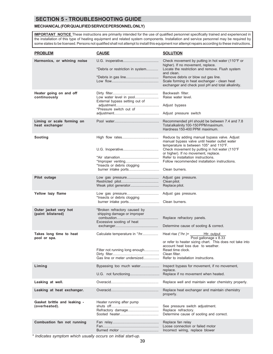 Raypak P-R185BL to P-R405BL User Manual | Page 39 / 52