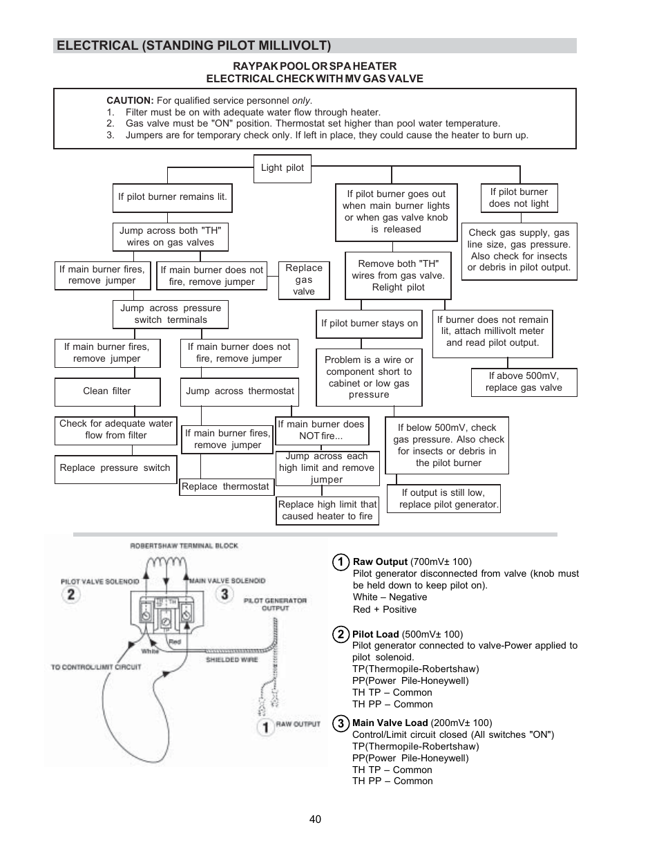 Electrical (standing pilot millivolt) | Raypak P-R185BL to P-R405BL User Manual | Page 40 / 52