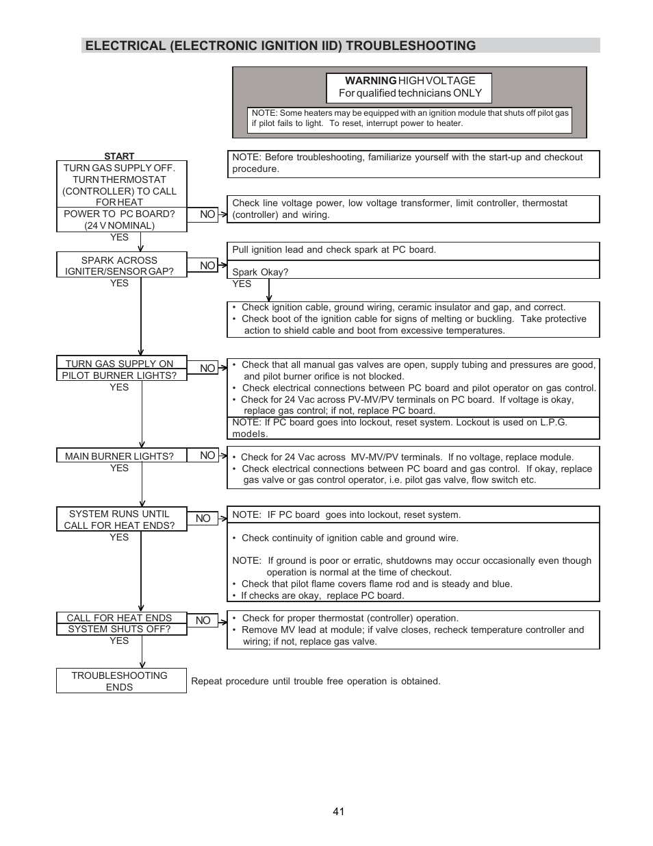 Raypak P-R185BL to P-R405BL User Manual | Page 41 / 52
