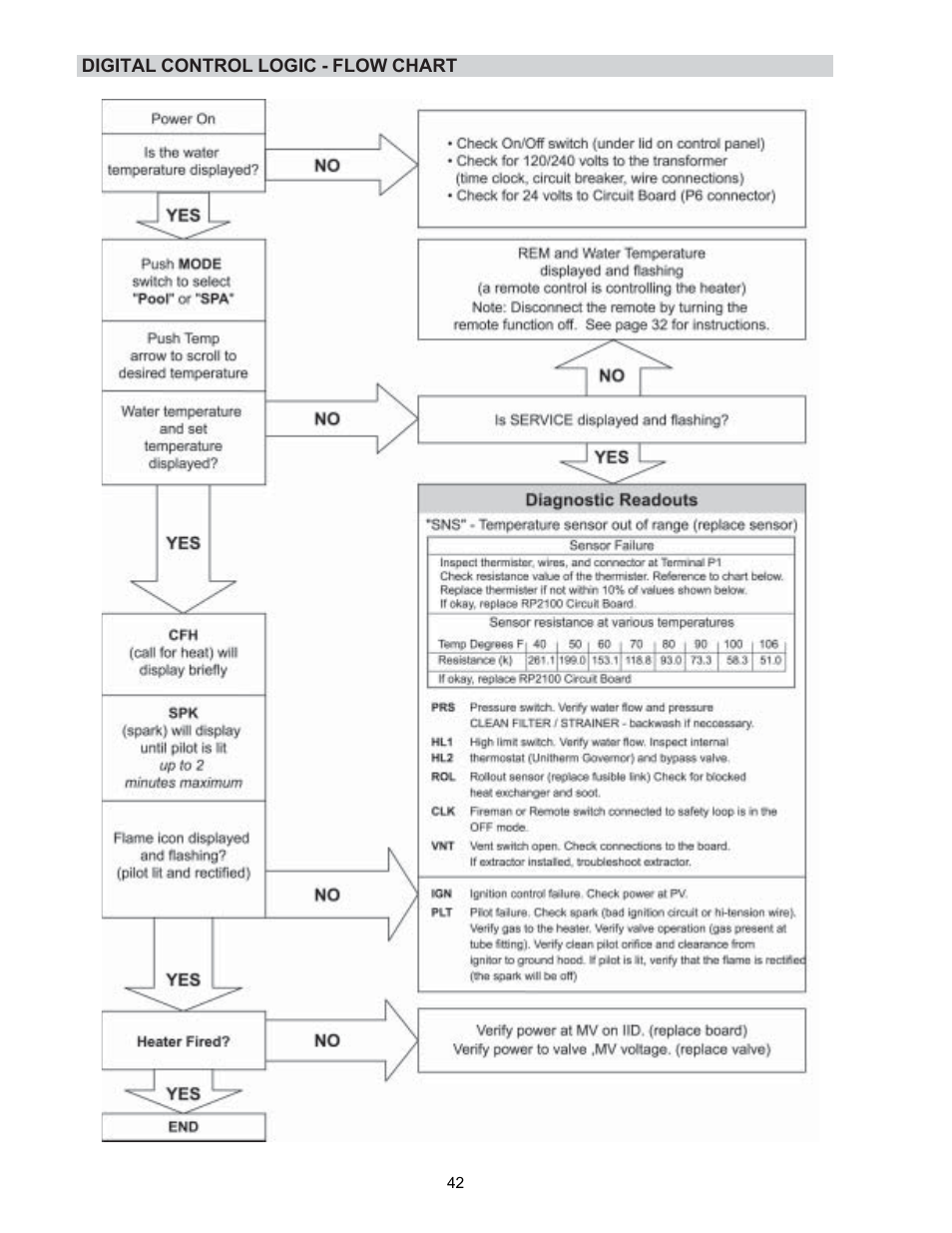 Raypak P-R185BL to P-R405BL User Manual | Page 42 / 52