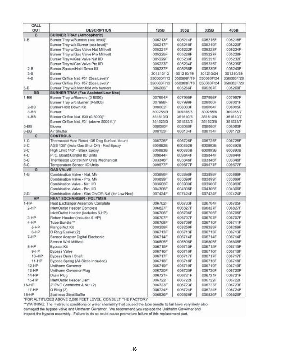 Raypak P-R185BL to P-R405BL User Manual | Page 46 / 52