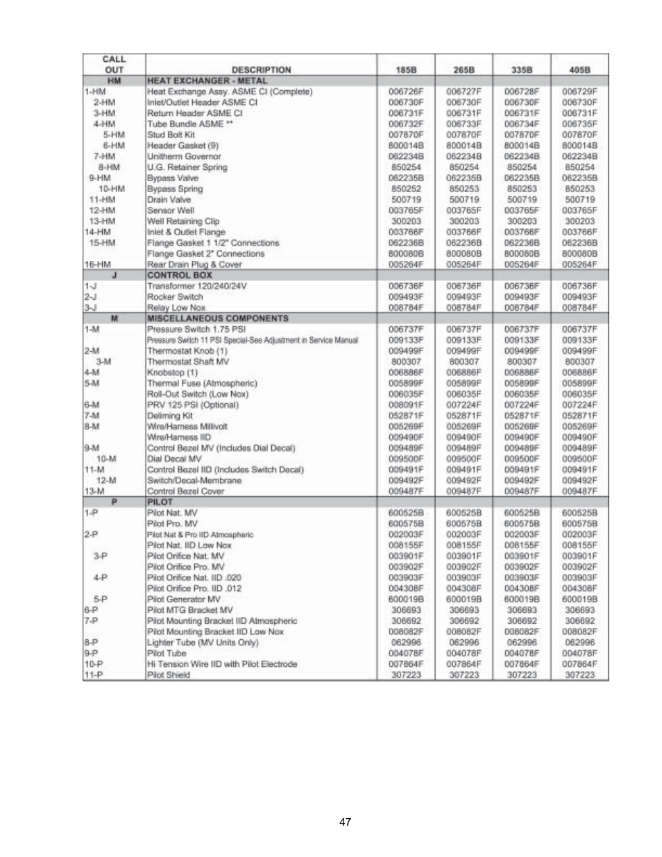 Raypak P-R185BL to P-R405BL User Manual | Page 47 / 52