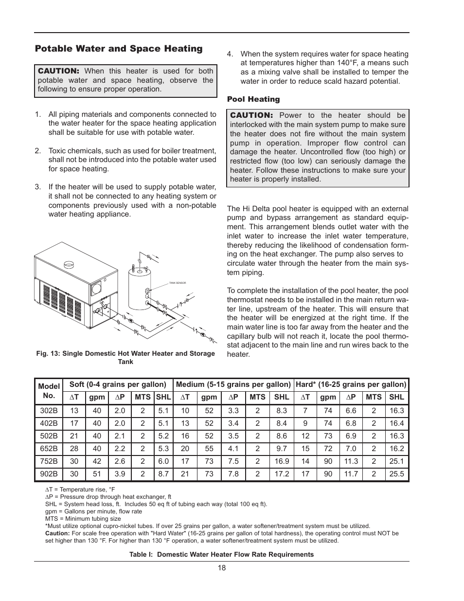 Raypak HI DELTA 302B User Manual | Page 18 / 60