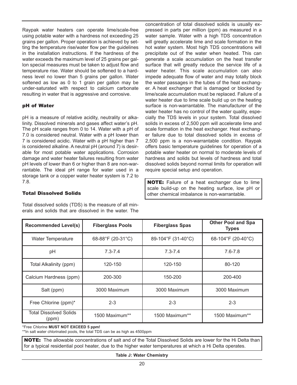 Gas supply | Raypak HI DELTA 302B User Manual | Page 20 / 60