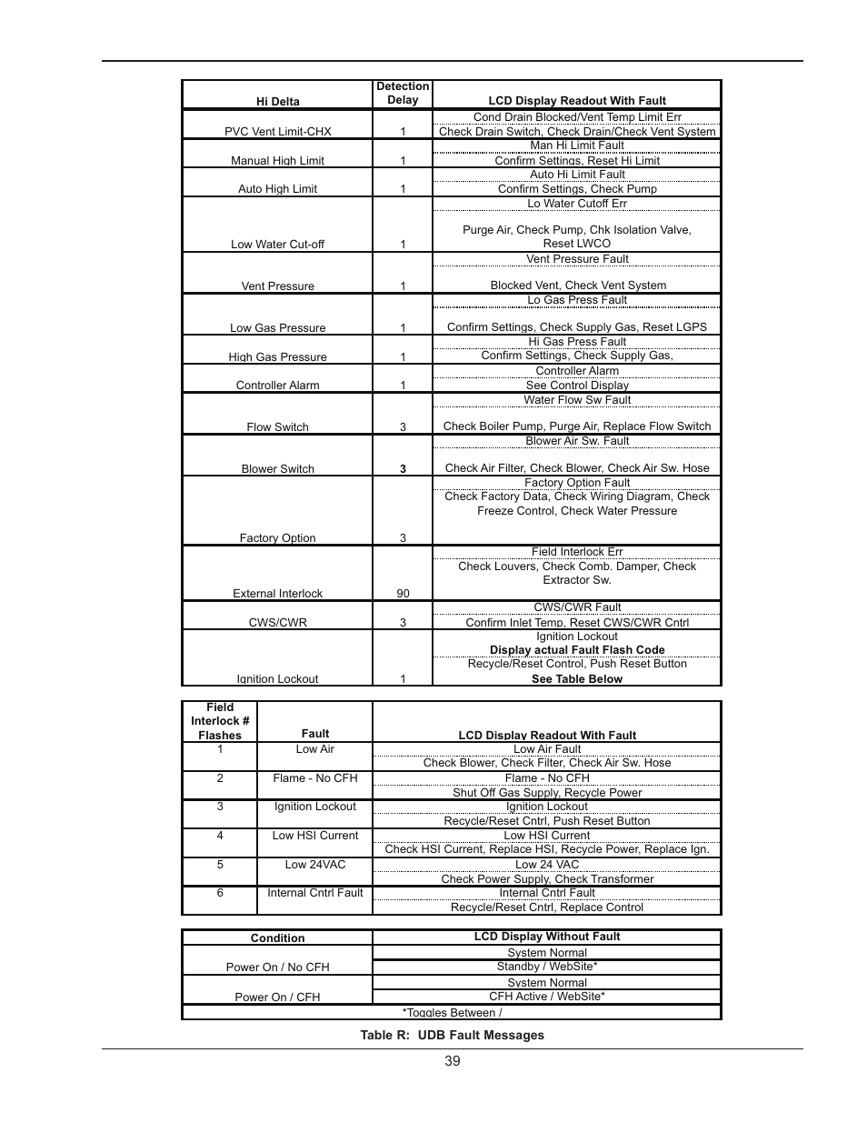 Raypak HI DELTA 302B User Manual | Page 39 / 60