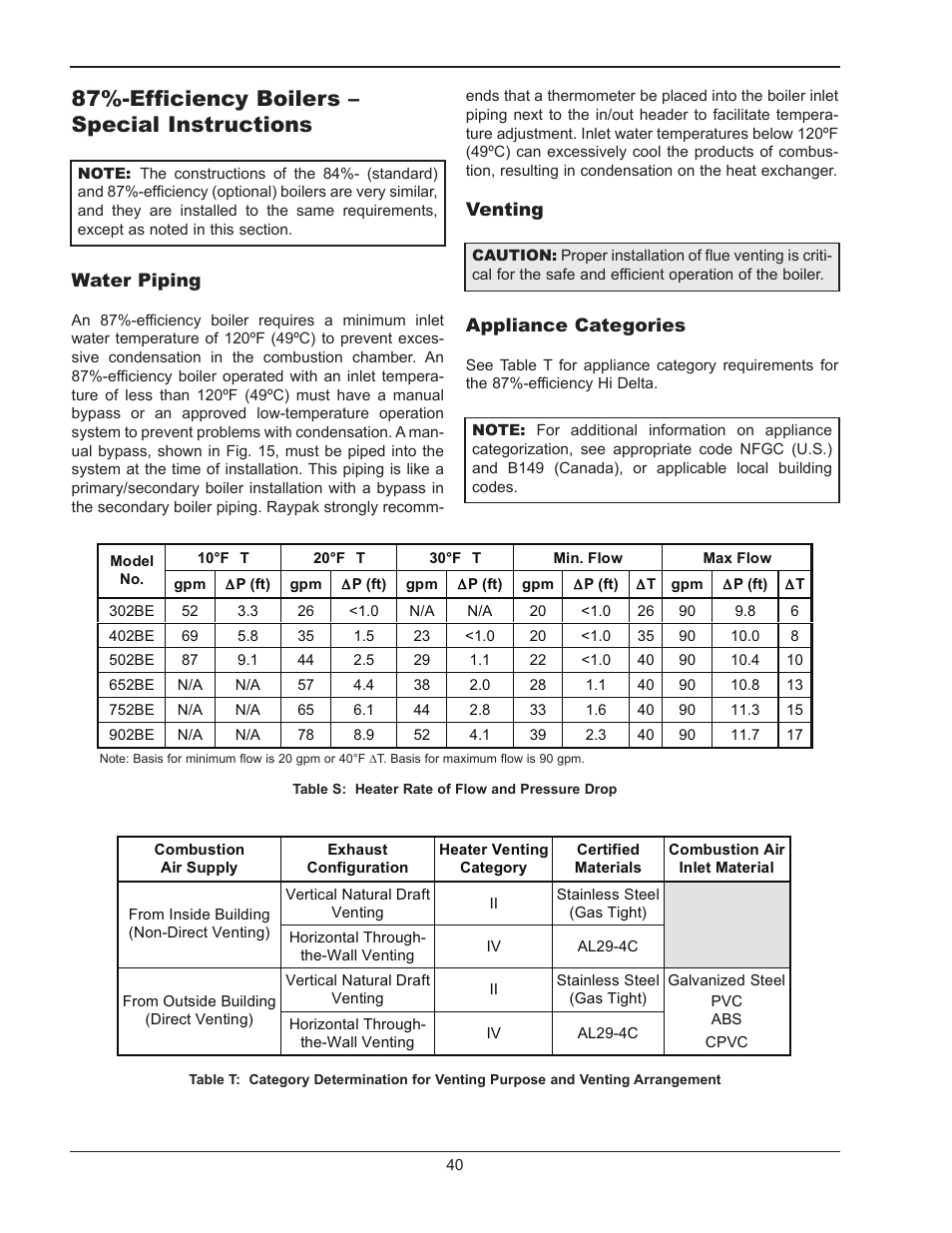 87%-efficiency boilers – special instructions | Raypak HI DELTA 302B User Manual | Page 40 / 60