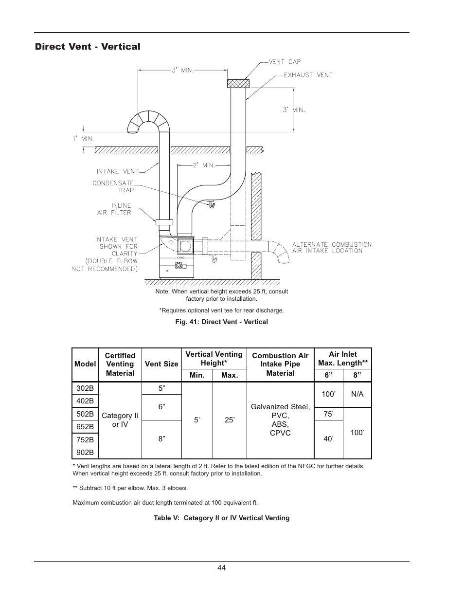 Raypak HI DELTA 302B User Manual | Page 44 / 60