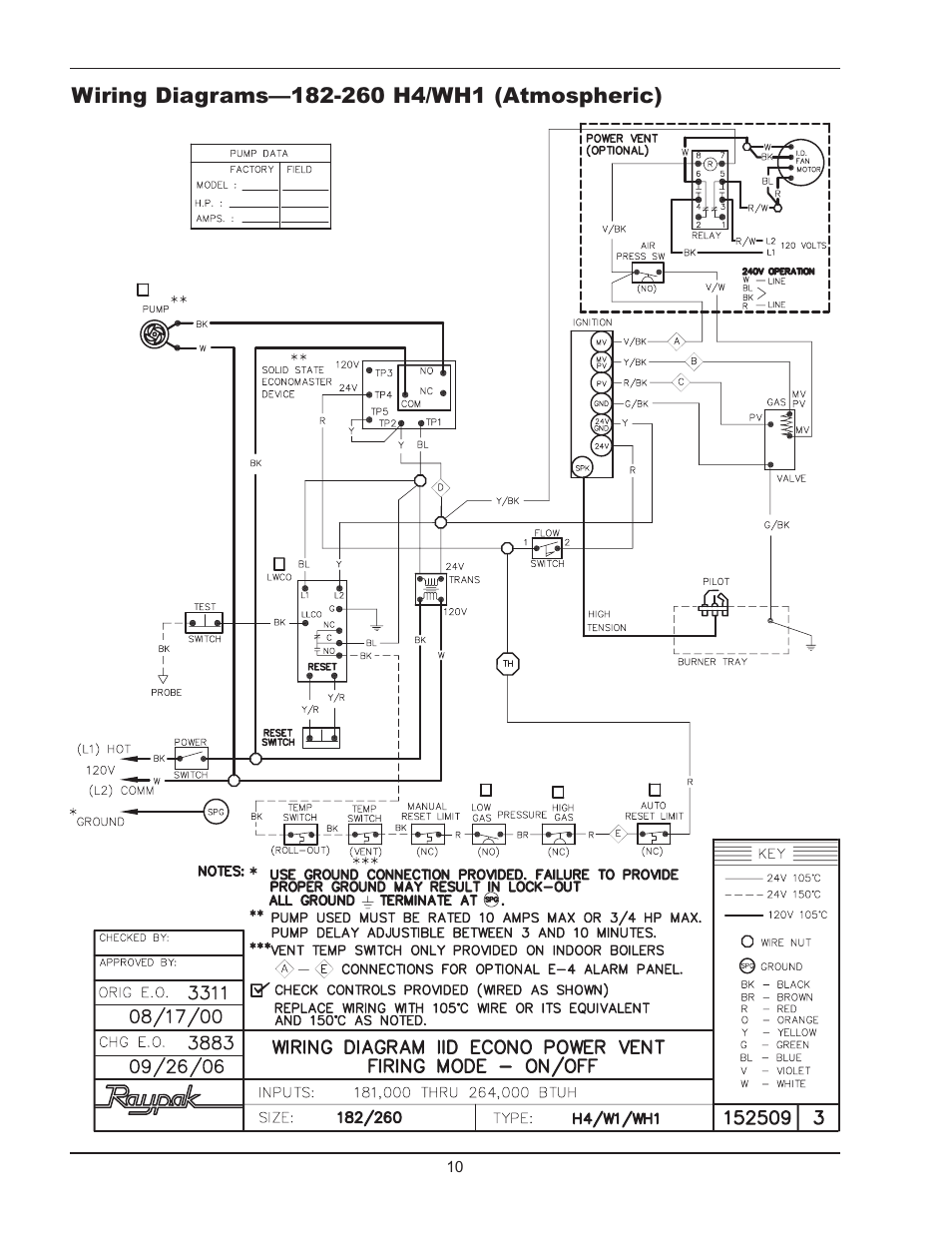 Raypak Power Vent D2 User Manual | Page 10 / 16