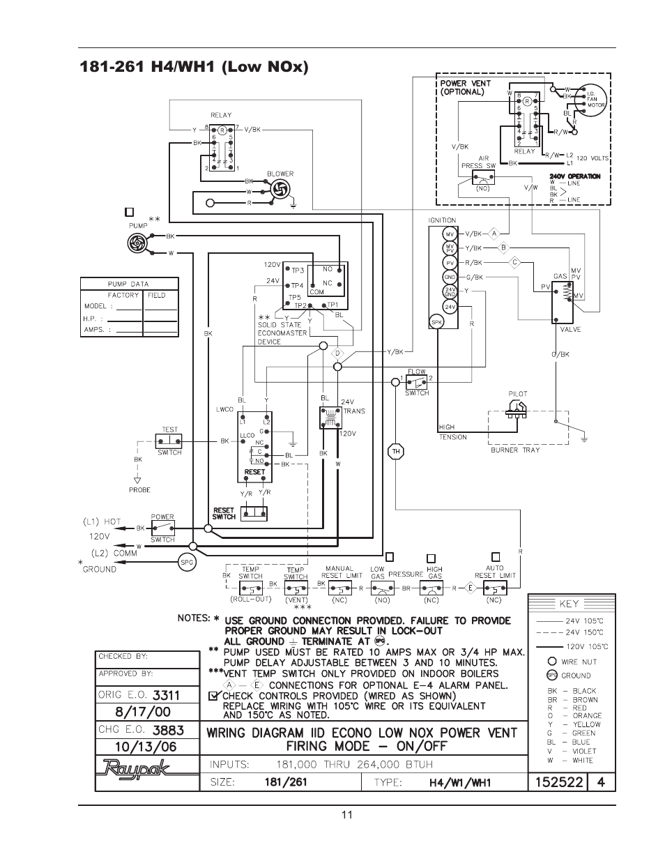 Raypak Power Vent D2 User Manual | Page 11 / 16