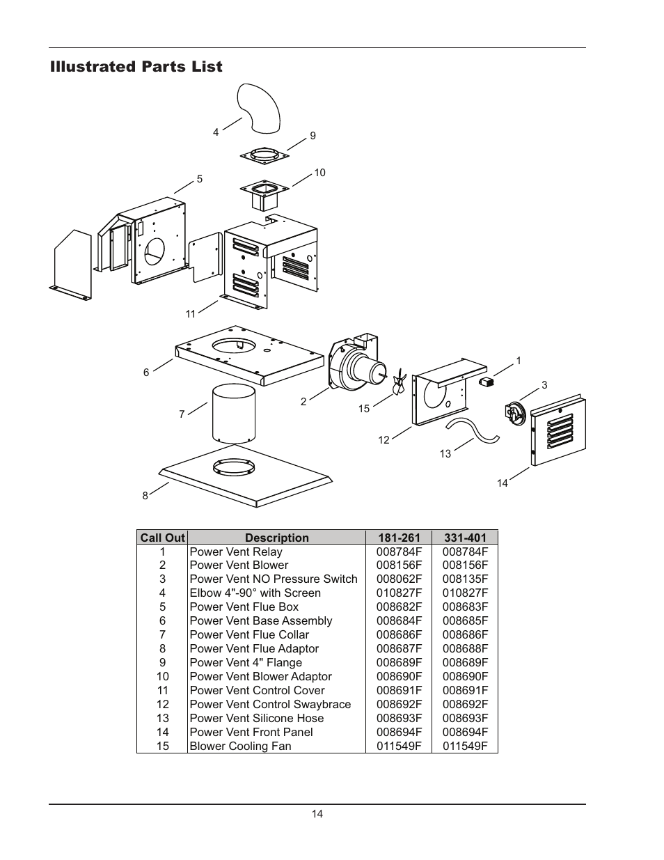 Illustrated parts list | Raypak Power Vent D2 User Manual | Page 14 / 16