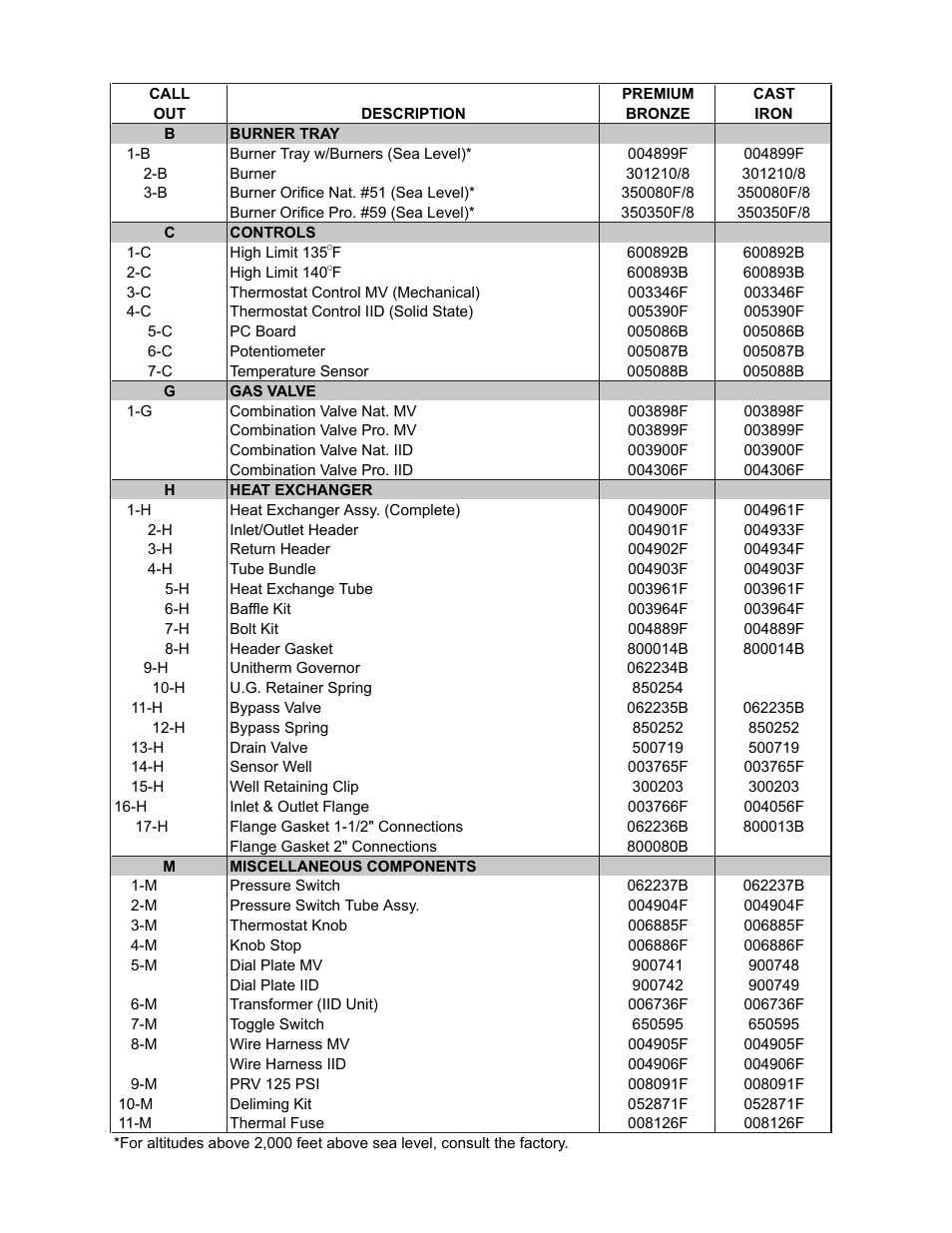 Raypak 105A User Manual | Page 3 / 4