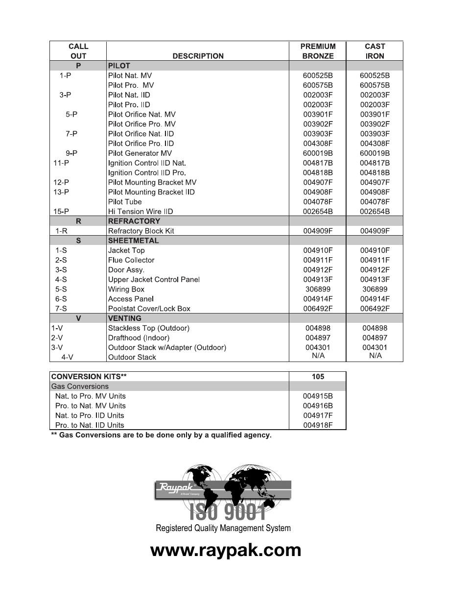 Raypak 105A User Manual | Page 4 / 4