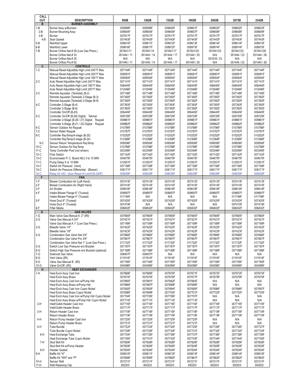 Raypak 2002B User Manual | Page 5 / 7