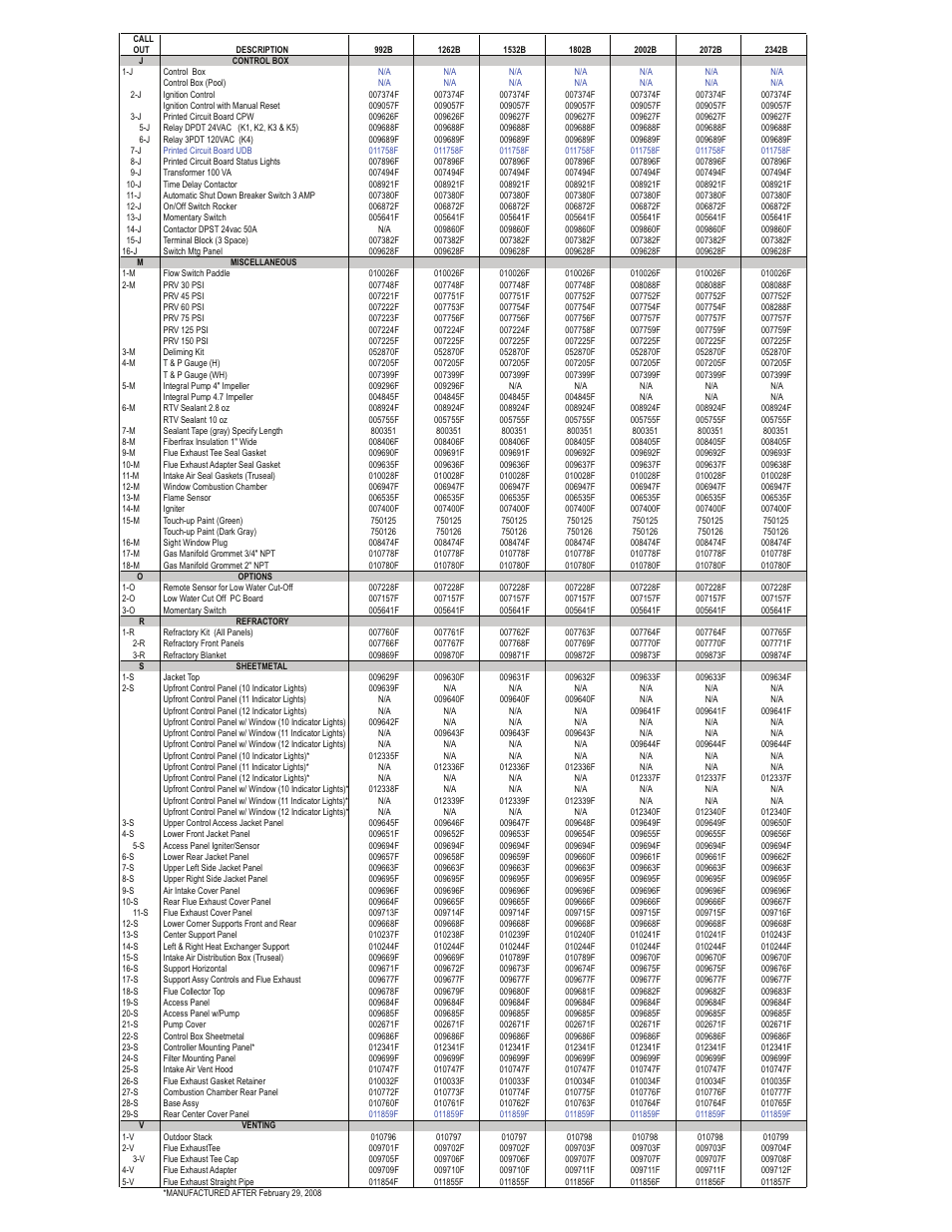 Raypak 2002B User Manual | Page 6 / 7