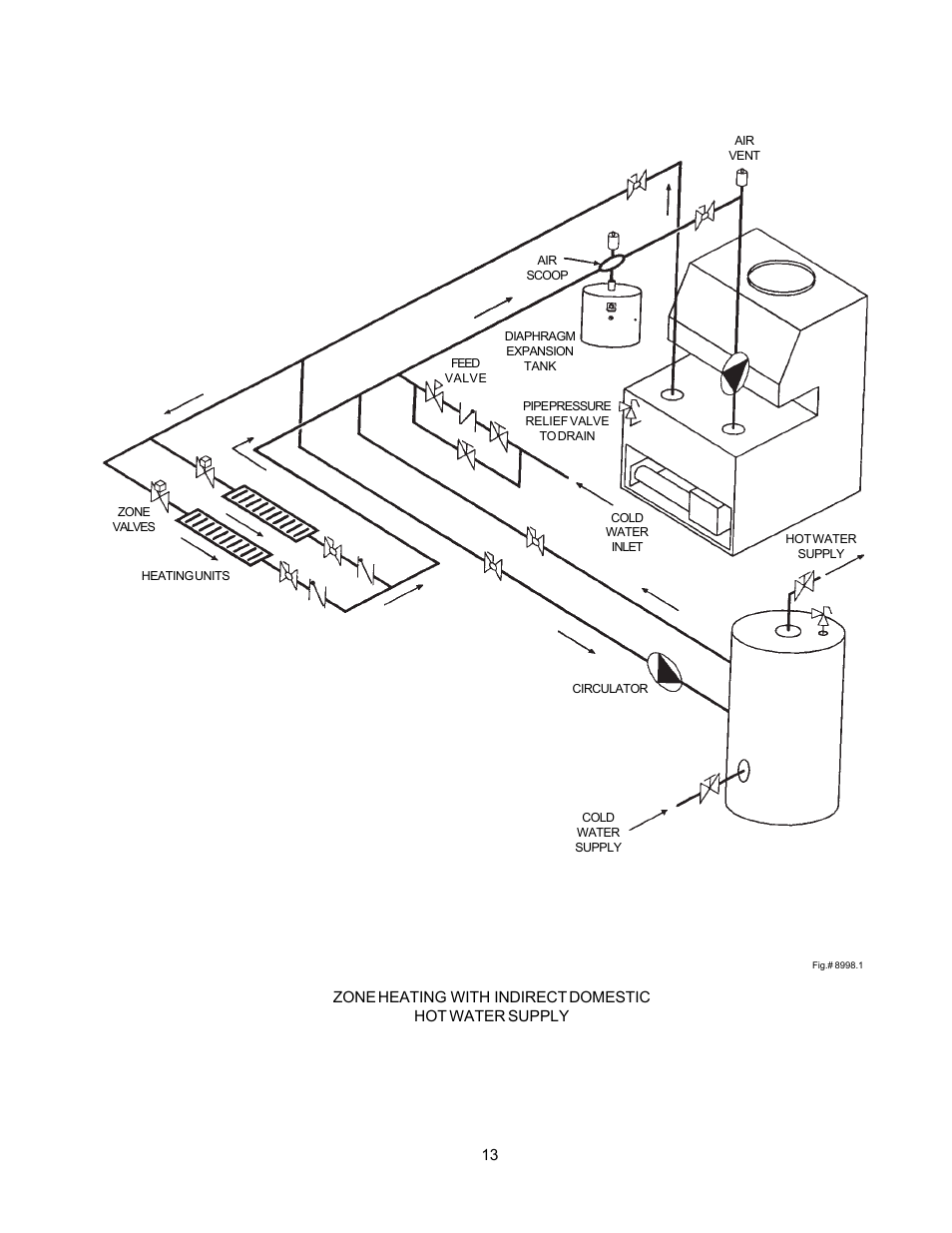 Raypak 0030B User Manual | Page 13 / 39