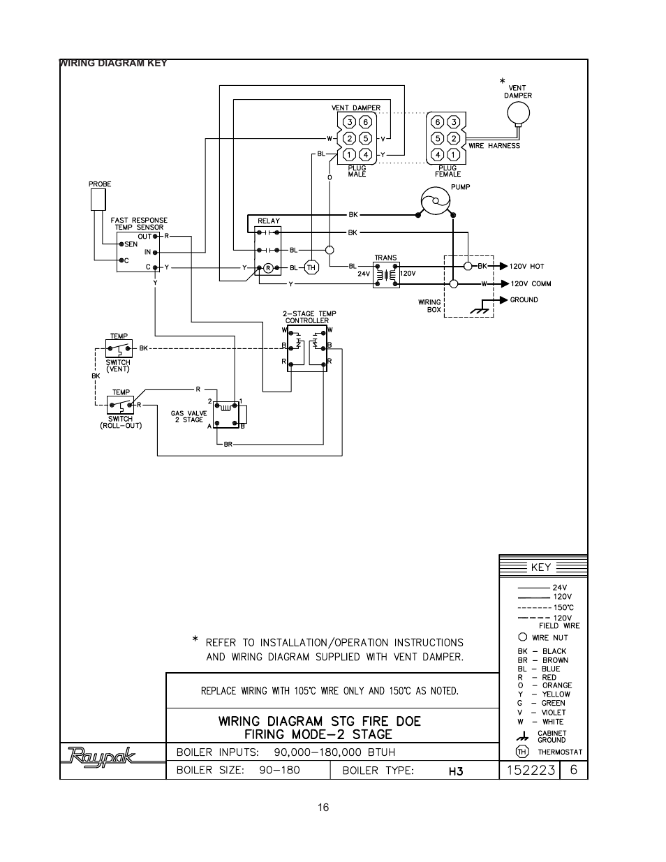 Raypak 0030B User Manual | Page 16 / 39