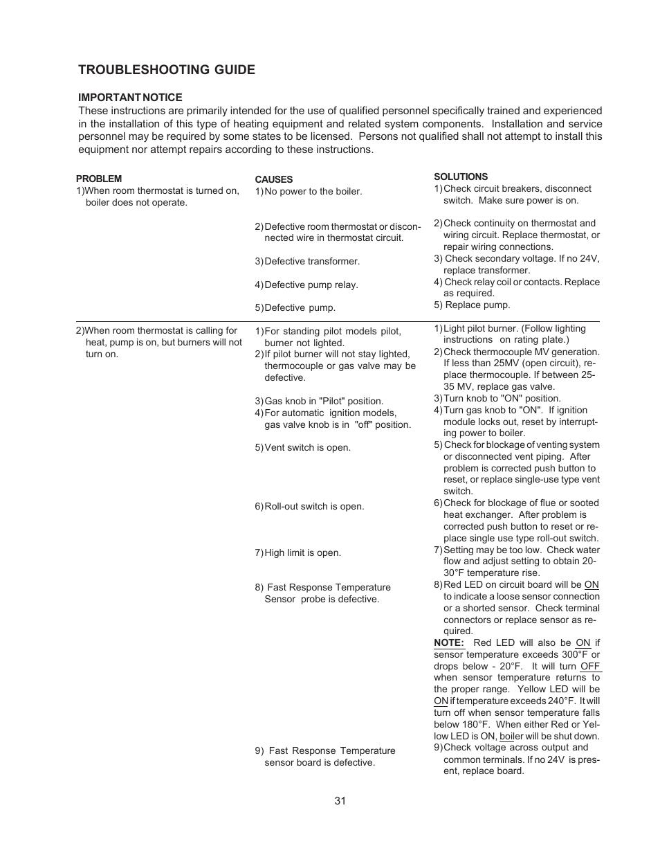 Troubleshooting guide | Raypak 0030B User Manual | Page 31 / 39
