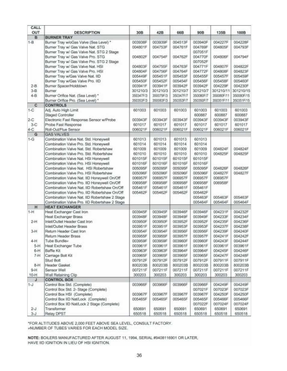 Raypak 0030B User Manual | Page 36 / 39