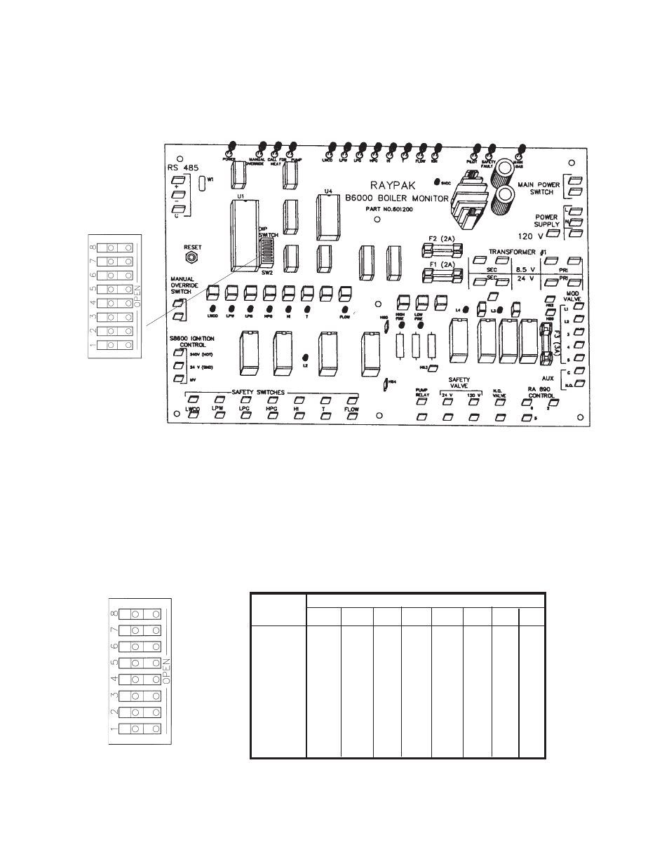 Boiler monitor select switch | Raypak B6000 User Manual | Page 16 / 51