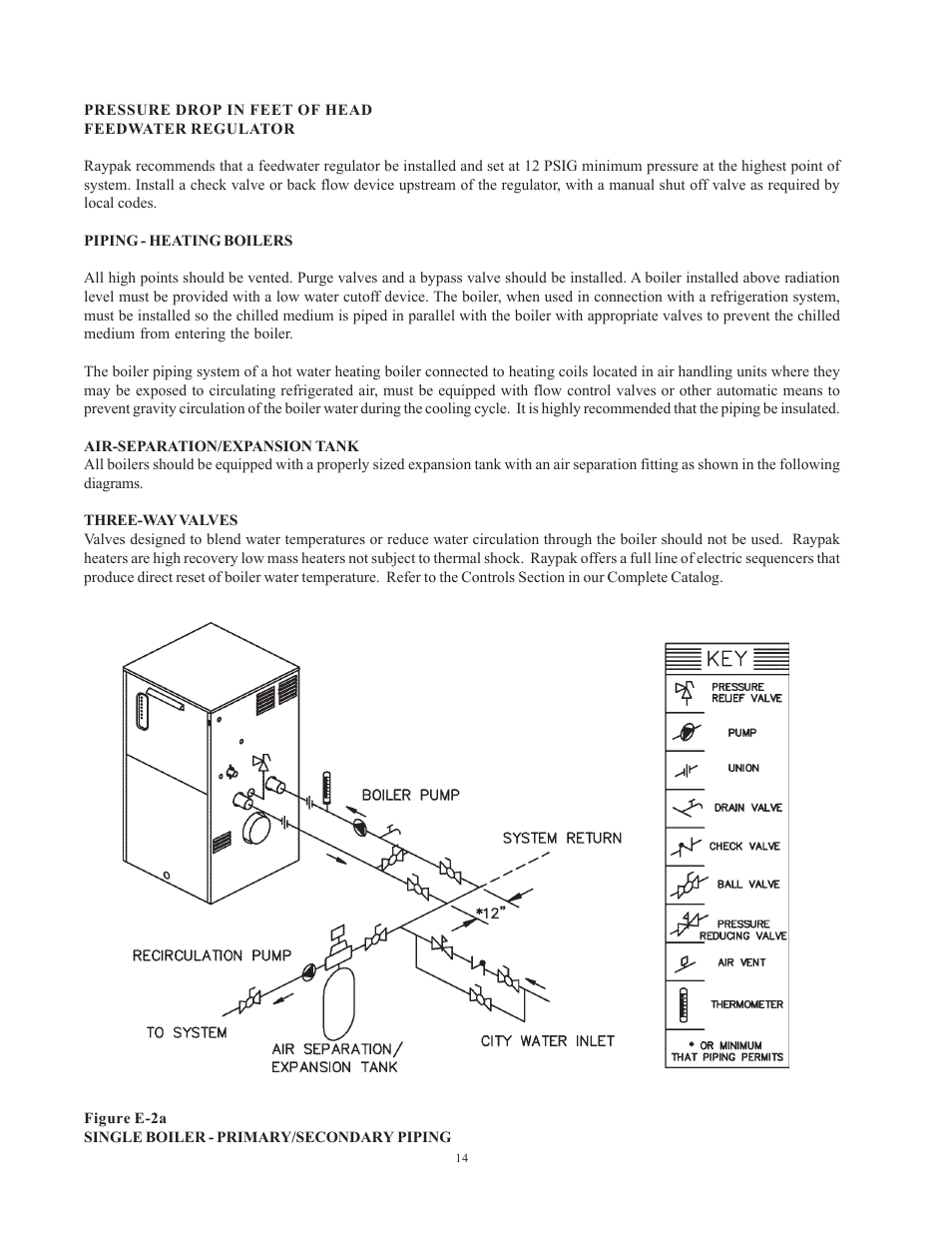 Raypak 1501 User Manual | Page 14 / 76
