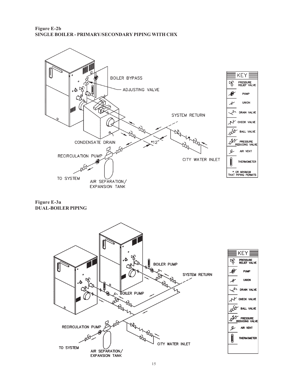 Raypak 1501 User Manual | Page 15 / 76