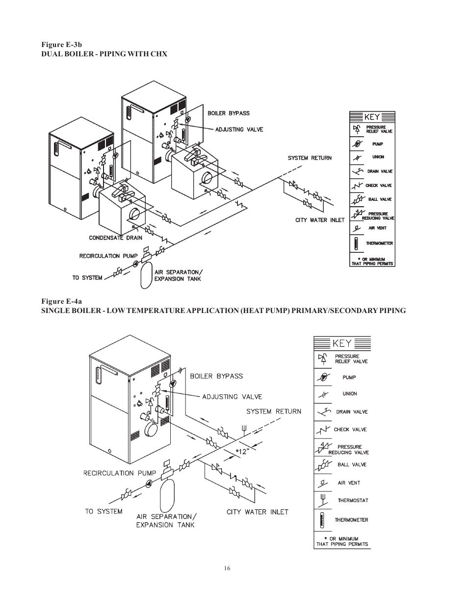 Raypak 1501 User Manual | Page 16 / 76