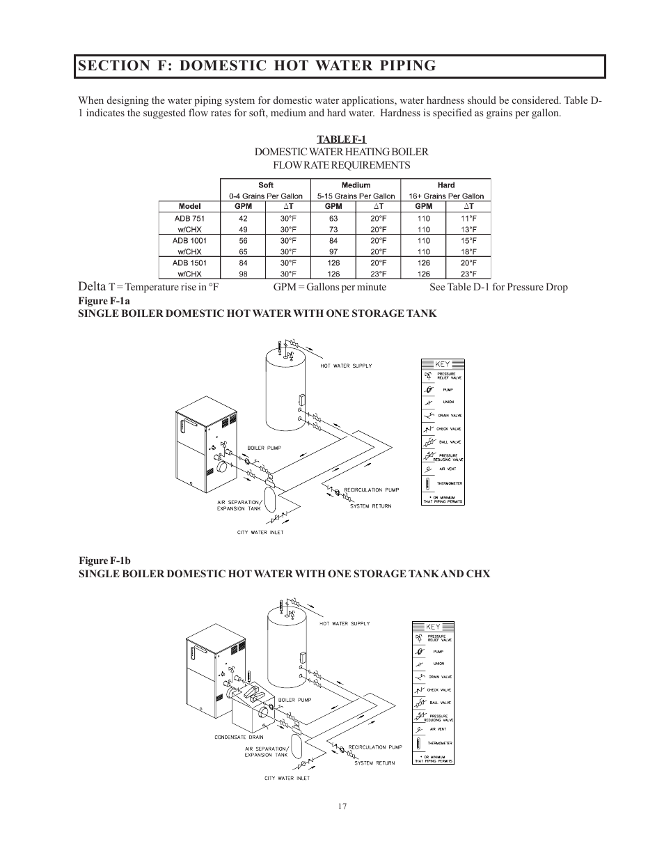 Raypak 1501 User Manual | Page 17 / 76