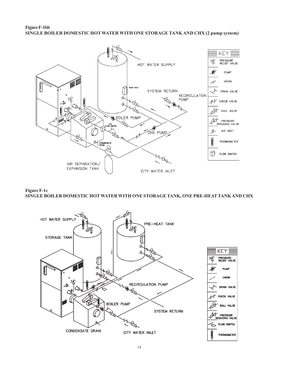 Raypak 1501 User Manual | Page 18 / 76