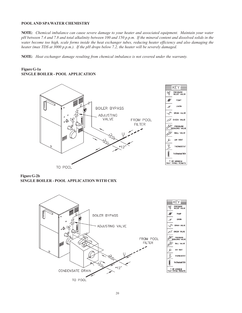 Raypak 1501 User Manual | Page 20 / 76