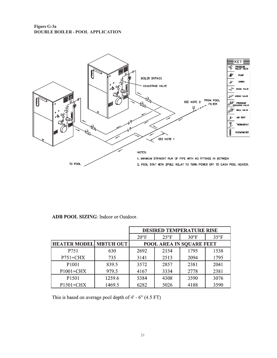 Raypak 1501 User Manual | Page 21 / 76